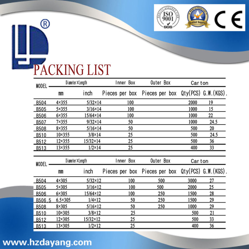 Round Carbon Arc Gouging Electrode/Rods B505